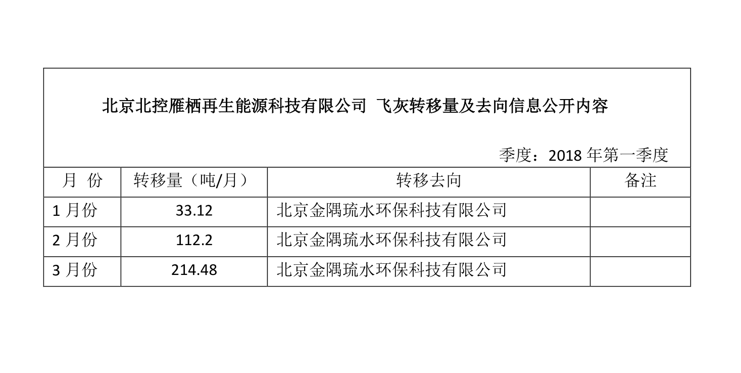 北京北控雁棲再生能源科技有限公司