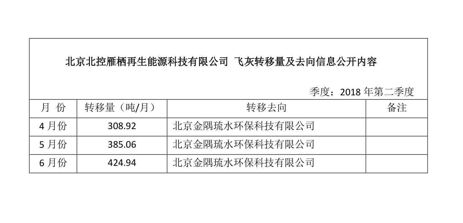 北京北控雁棲再生能源科技有限公司