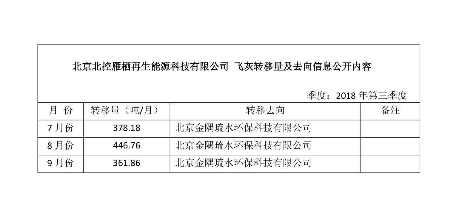 北京北控雁棲再生能源科技有限公司