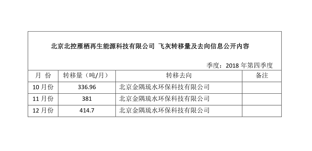 北京北控雁棲再生能源科技有限公司