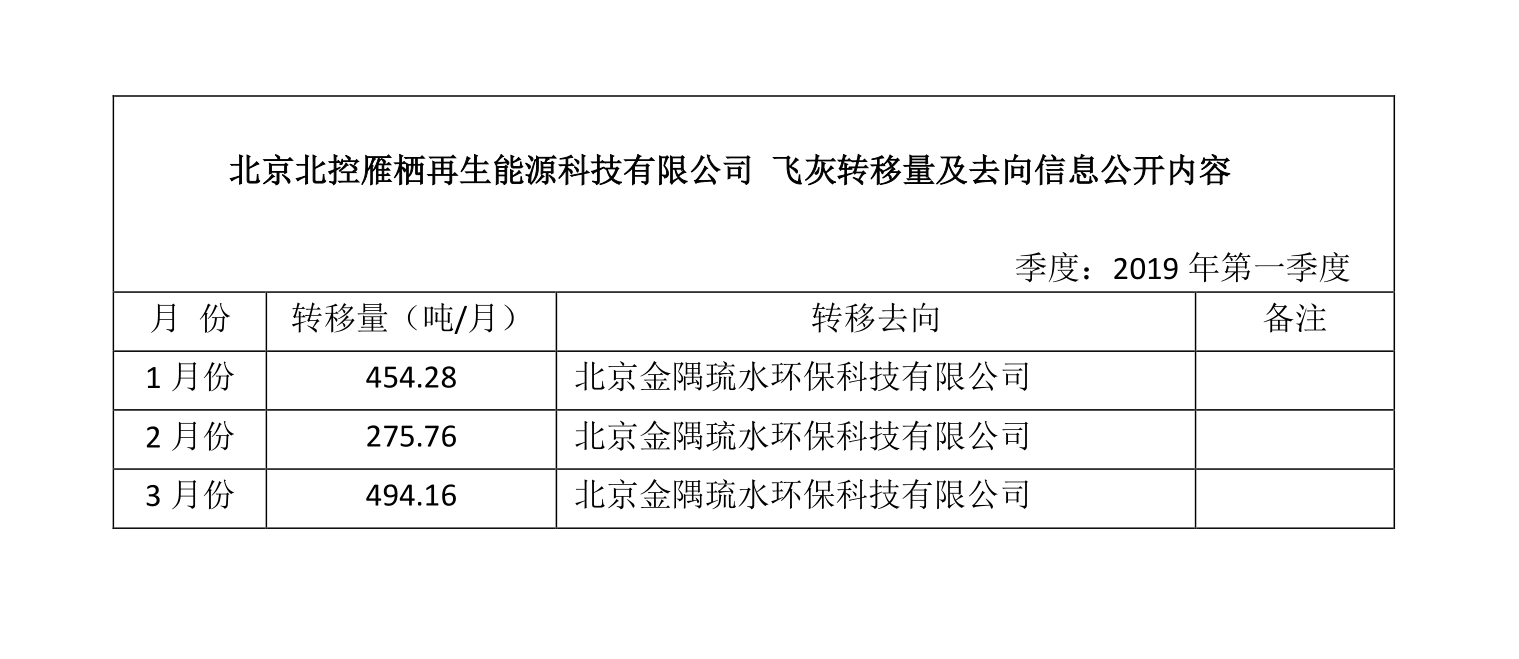 北京北控雁棲再生能源科技有限公司