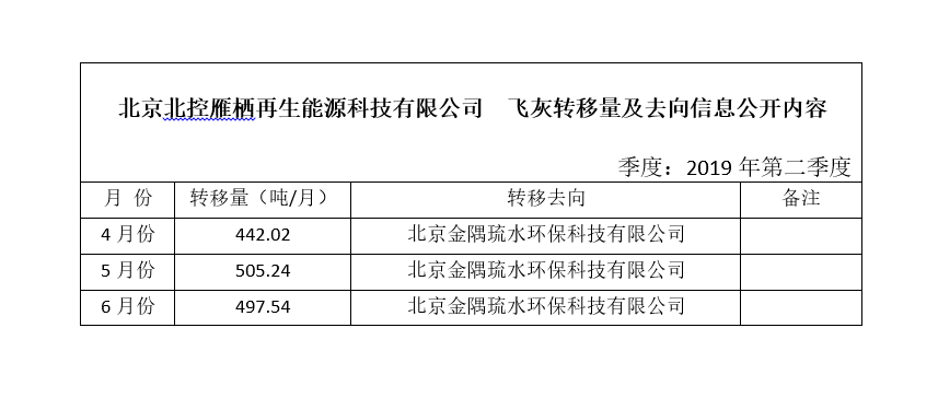 北京北控雁棲再生能源科技有限公司