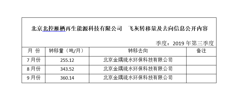 北京北控雁棲再生能源科技有限公司